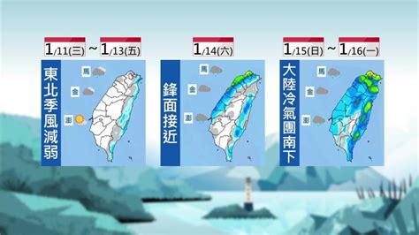 會不會下雨|冷空氣一波波！氣象署：今年「初雪」還要等等 最快這時間有機。